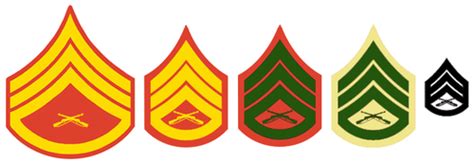 United States Marine Corps Rank Insignia Marine Corps