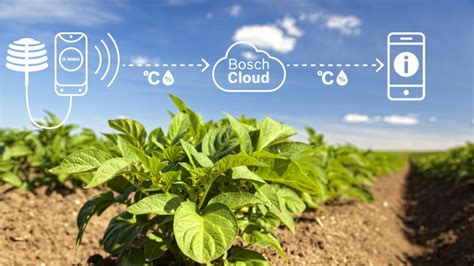 High tech for farms: with agricultural technology, Bosch ...
