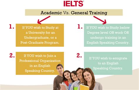 Difference Between Ielts Academic And Ielts General Test Britishblog