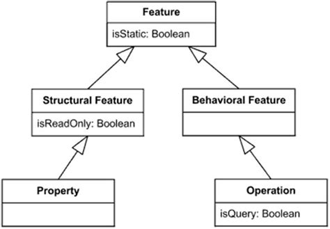 Class Diagram Symbols Explanation Industries Wiring Diagram