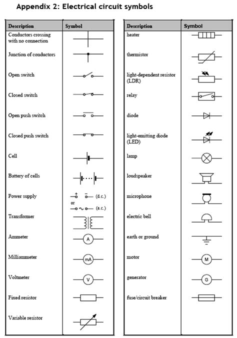 Electrical Symbols 16 Electrical Symbols Electrical Circuit Symbols