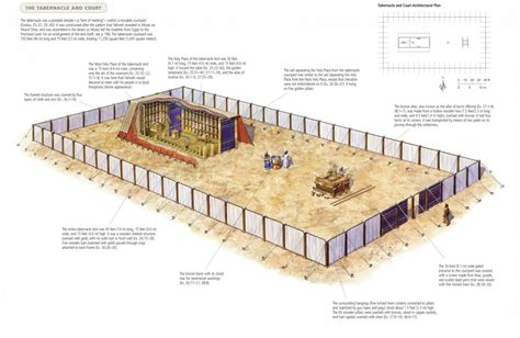Illustration Of The Layout Of The Tabernaclewe Just Studied Praying