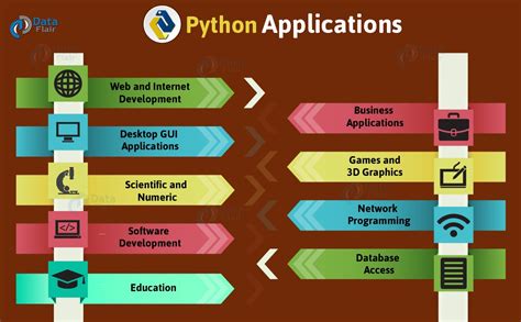 Dive deep into the python development course and become an expert of python and get certified from microsoft signed by microsoft ceo sattya nadela. 9 Real World Application of Python | by Harshali Patel ...