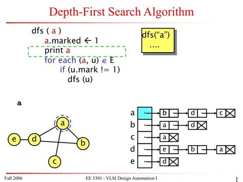 Ppt Depth First Search Algorithm Powerpoint Presentation Free