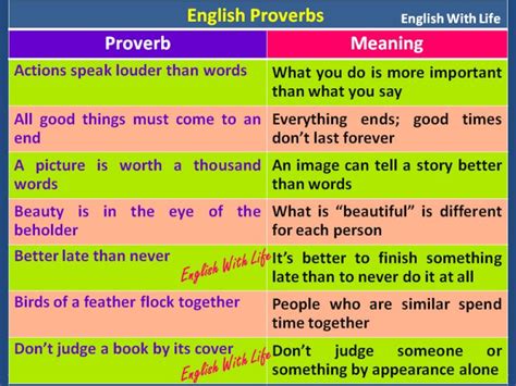 English Proverbs Materials For Learning English
