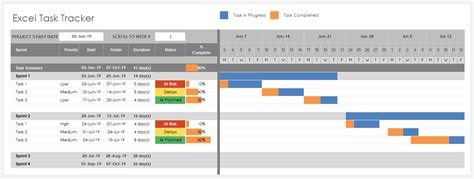Project Task List Template Excel For Your Needs
