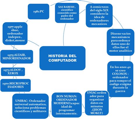 Cristian Camilo Muñoz T Historia Del Computador
