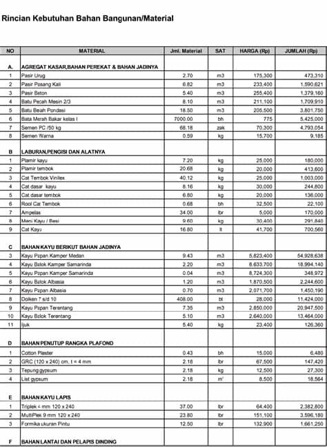 Untuk type 36 ini secara keseluruhan. Biaya Bangun Rumah Minimalis 2 Lantai Type 21 Paling Hemat