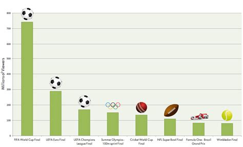 the most popular sports events that people wager on