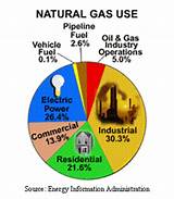 Photos of Natural Gas Education