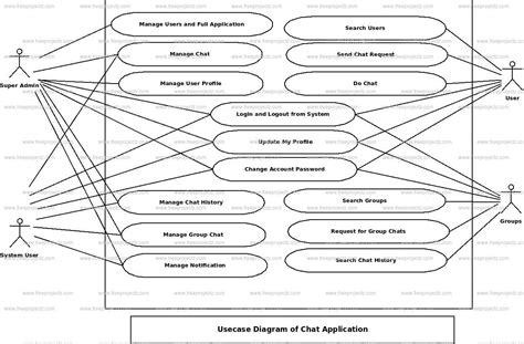 Chat Application System Uml Diagram Freeprojectz