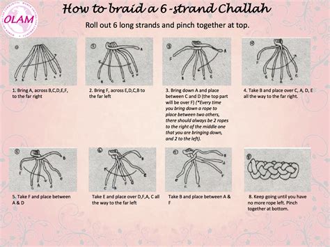 How to do a 4 strand braid or 4 strand plait. Baking Challah for Baby Sammy | Challah and Bread baking