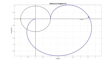 Simulation Ortskurven Pt2 Und Pd Pt3 System Youtube