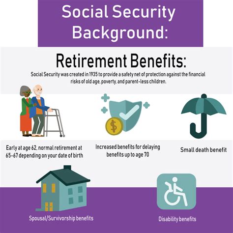 Early Retirement Benefits Social Security Early Retirement