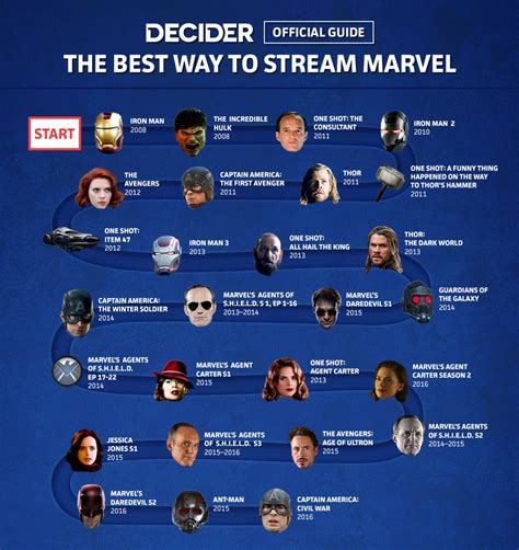 Your Ultimate Guide To Streaming The Marvel Cinematic Universe In Order