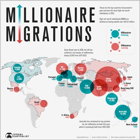 Mapped The Migration Of The Worlds Millionaires In 2023