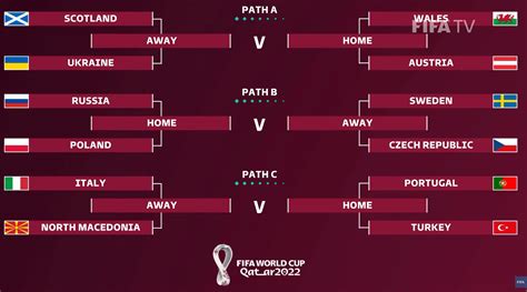 Em Qualifikation Spielplan