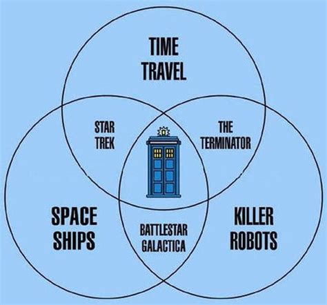 Venn Diagrams That Are Honest And Hilarious - Barnorama