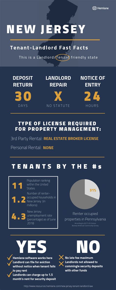 New Jersey Tenant Landlord Law