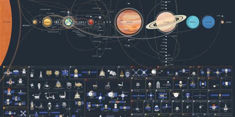 This Breathtaking Chart Shows Just How Far Humans Have Ventured Into