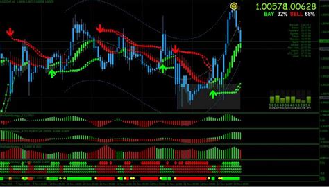 Best Profitable Strategy Indicator For Mt4 Free Download