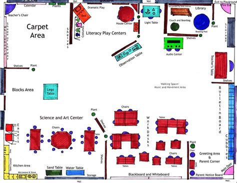 Pre K Classroom Floor Plan Inspirational Ideal Kindergarten Classroom