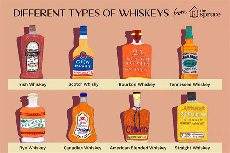 Bourbon Vs Whiskey Vs Scotch
