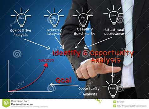 An opportunity is a situation in which it is possible for you to do something that you. Identify And Opportunity Analysis Chart Concept Stock ...