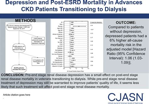 The esc is actively involving patients in its activities. Pre-ESRD Depression and Post-ESRD Mortality in Patients ...