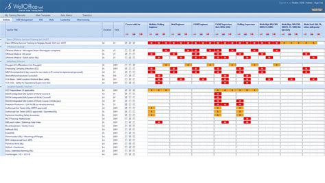 Five free skills matrix templates and samples. Training Matrix Excel Training Matrix | Excel, Matrix, Train