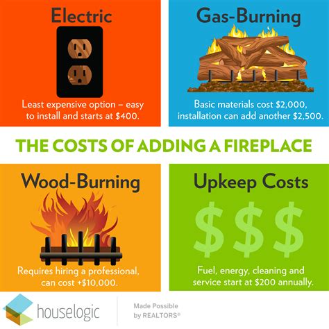 Compare local fireplace experts using reviews from your neighbors. How Much Does It Cost To Build A Fireplace | Gas Fireplace ...