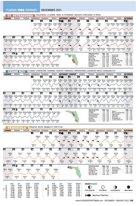 Tide Calendar Newport Beach - Ivonne Lynnea