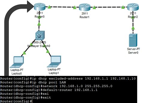 How To Configure Dhcp Server Configuration In Cisco Router Using