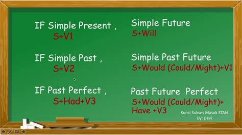 Sebelum masuk ke contoh kalimat conditional sentence type 2, ada baiknya kita rumus kalimat conditional sentence type 2. 17++ Contoh Soal Un Conditional Sentence - Kumpulan Contoh ...