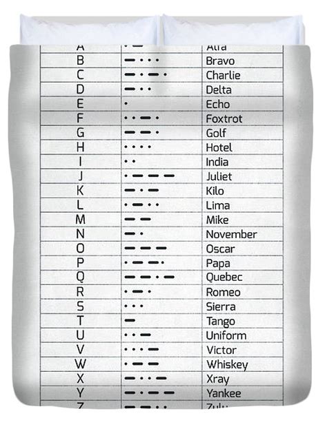 The Phonetic Alphabet And Morse Code Duvet Cover For Sale By Zapista Ou