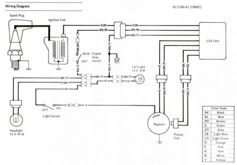 After downloading your 1989 kawasaki bayou klf300 service manual you can view it on your computer or print one or all of the pages needed. Kawasaki Bayou 220 Wiring Diagram