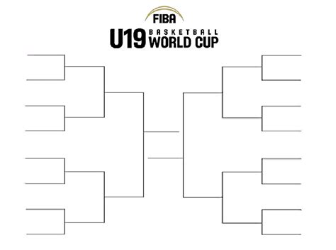 The Fiba Under 19 Basketball World Cup Bracket For 2019