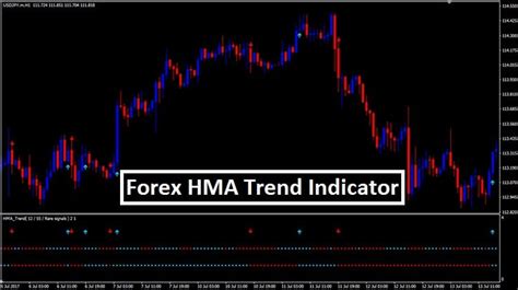 The trend following strategy made 175.3% versus 255.3% for buy and hold. Forex HMA Trend Indicator MT4 - Trend Following System