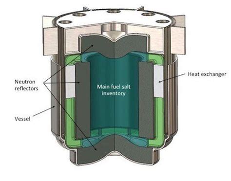 Molten Salt Reactor Msr Nuclear Explained Ship Nerd
