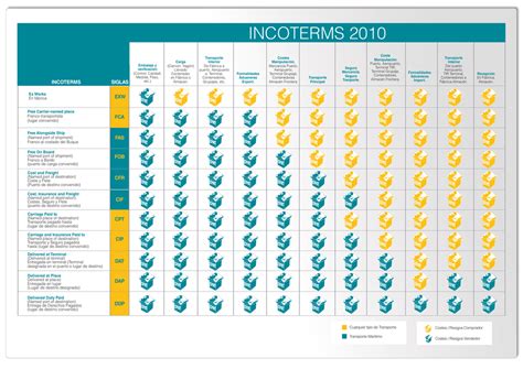 Que Son Los Incoterms Para Que Sirven Que Tipos Hay Images The Best