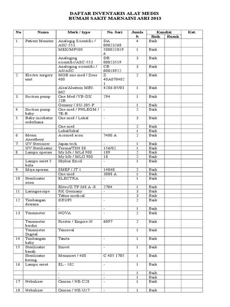 Contoh Format Daftar Inventaris Barang Sekolah Delinewstv