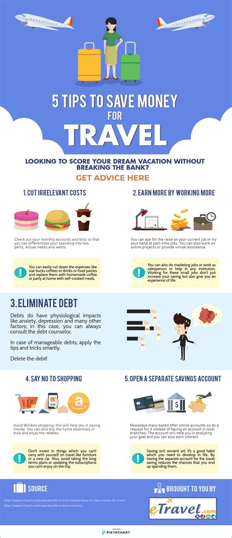 5 Tips For Saving Money For Travel