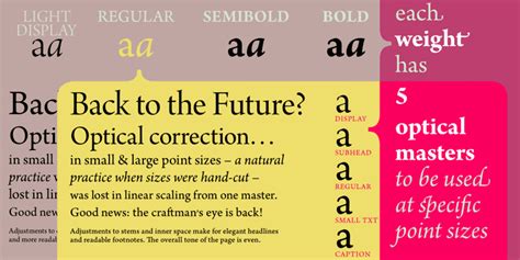 Arno Typeface Alchetron The Free Social Encyclopedia