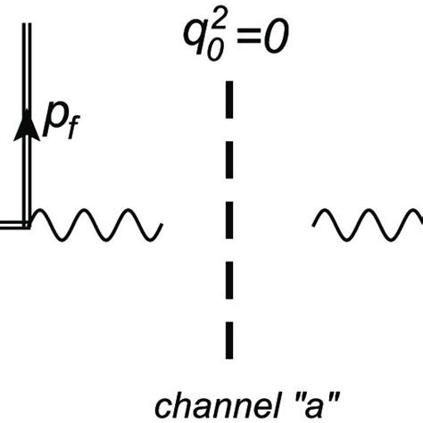 Feynman Diagram Of Resonant Electron Positron Pair Production By An