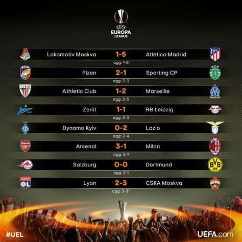 Resultados de los partidos de vuelta de los octavos de final - UEFA 