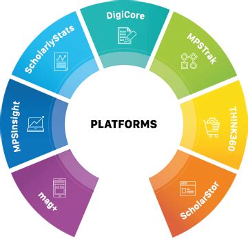 Digital Publishing Platform - Online Publishing Platforms