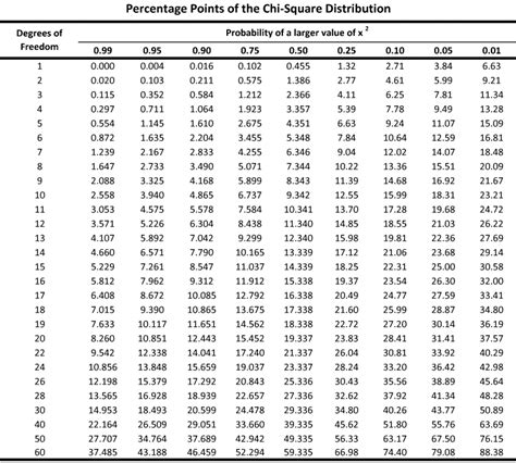 P Value Definition Formula Table Finding P Value Significance