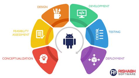 Android App Development Process Steps Towards Your Business App