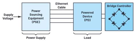 Power Over Ethernet Poe For Industry 40 Delivering Power To Ethernet