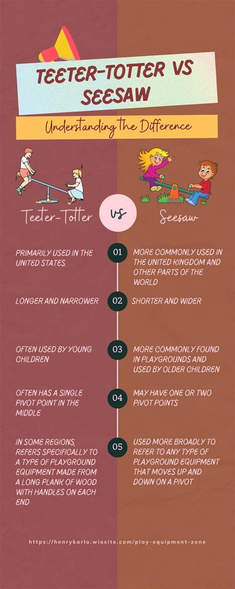 Teeter Totter Vs Seesaw Understanding The Difference